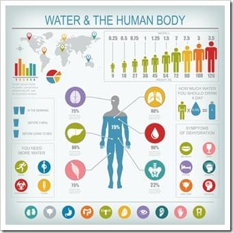 Hydration Pottstown PA Wellness