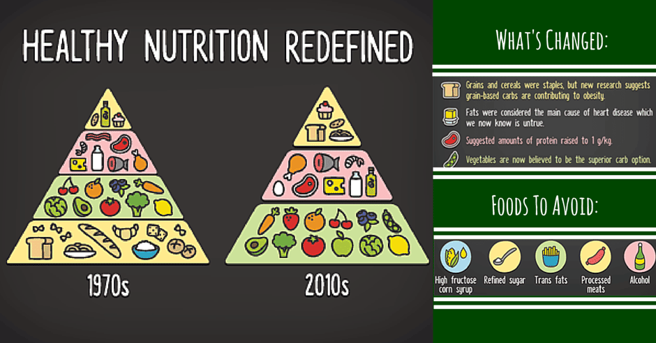 Nutrition Jackson MS Diet